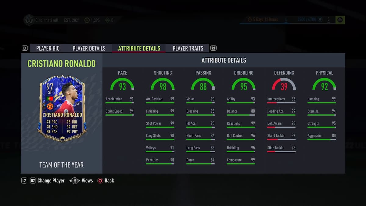 a screen shot of the new Cristiano Ronaldo team of the year card in FIFA 22 listing 32 different stats broken up via 6 categories.. the main 6 categories include pace 93, shooting 98, passing 88, dribiling 95, defending 39, physical 92