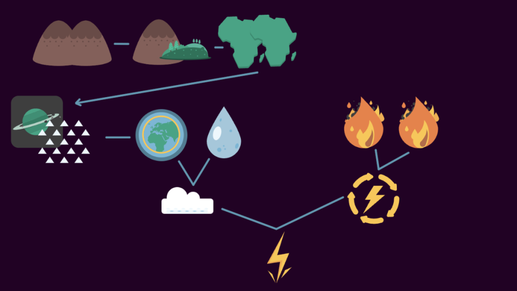 lightning recipe in Little Alchemy 2