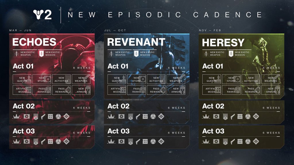 destiny-2-episodic-roadmap