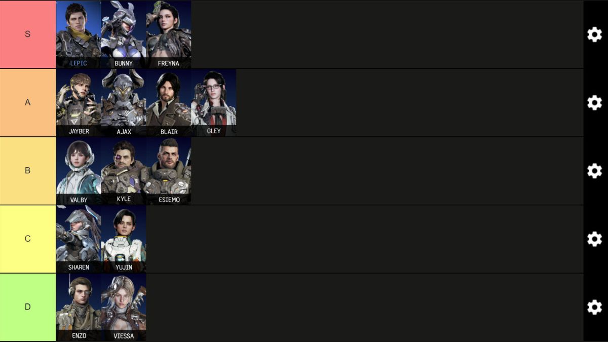 Updated Best Character Tier List For The First Descendant