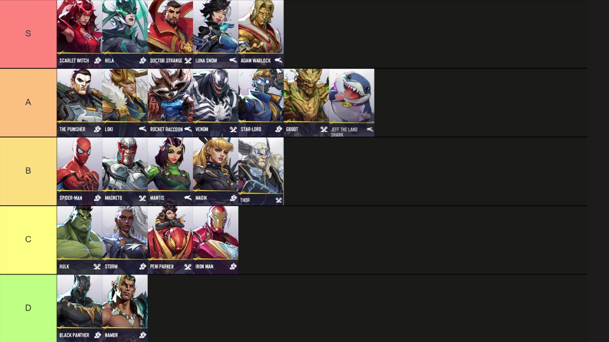 Marvel Rivals tier list ranking all the best characters